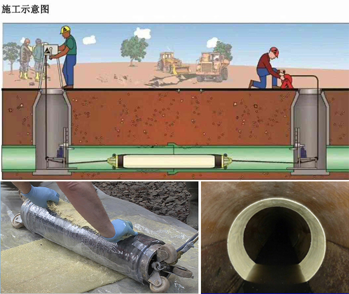 合浦管道局部点状修复